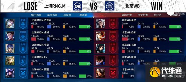 王者榮耀2022KPL春季賽常規賽第一輪RNG.M對陣WB