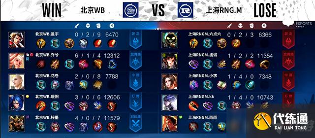 王者榮耀2022KPL春季賽常規賽第一輪RNG.M對陣WB