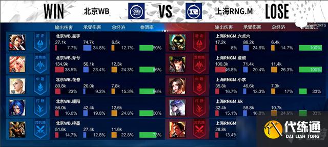 王者榮耀2022KPL春季賽常規賽第一輪RNG.M對陣WB