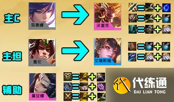 《金铲铲之战》福星版本天神狼人主C阵容玩法思路分享 金铲铲之战天神狼人主c阵容怎么玩2