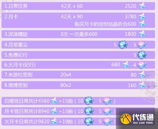 《原神》2.5版本能攒多少原石 2.5版本原石获取方式一览