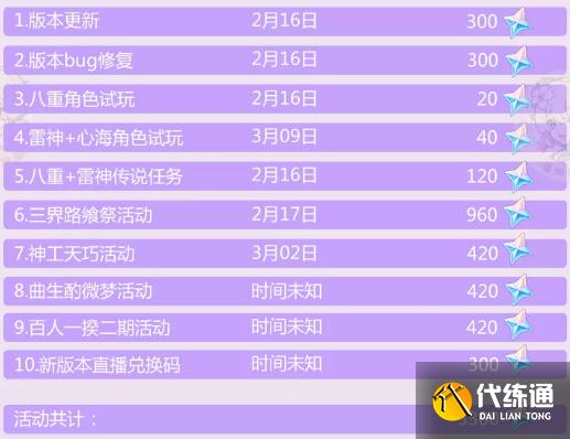 《原神》2.5版本能攒多少原石 2.5版本原石获取方式一览