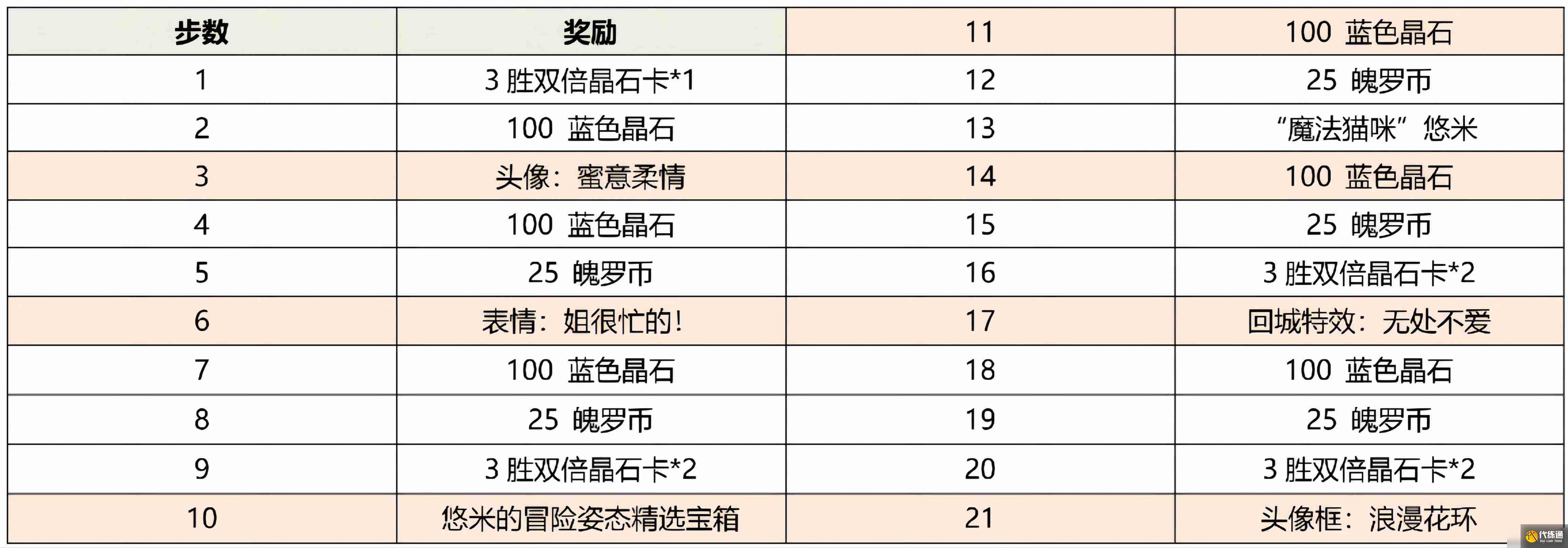 英雄联盟手游猫咪获取攻略