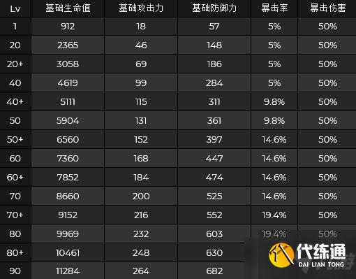 《原神》八重神子突破材料一览