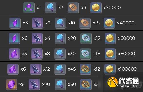 《原神》八重神子突破材料一览