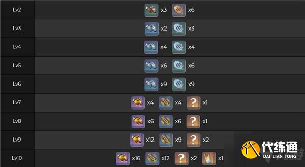 《原神》八重神子突破材料一览