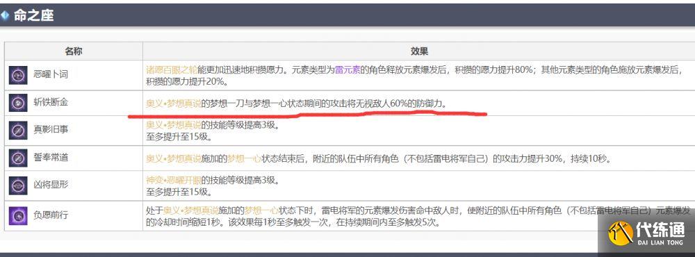 雷神二命的加成