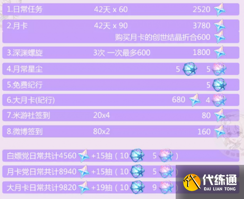 原神2.5版本能攒多少原石 原神2.5版本原石获取总览