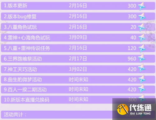 原神2.5版本能攒多少原石 原神2.5版本原石获取总览