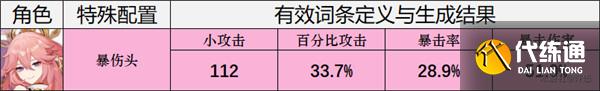 原神八重神子武器圣遗物搭配攻略，圣遗物词条属性选择分析[多图]图片1