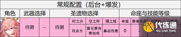 原神八重神子武器圣遗物搭配攻略，圣遗物词条属性选择分析[多图]图片2