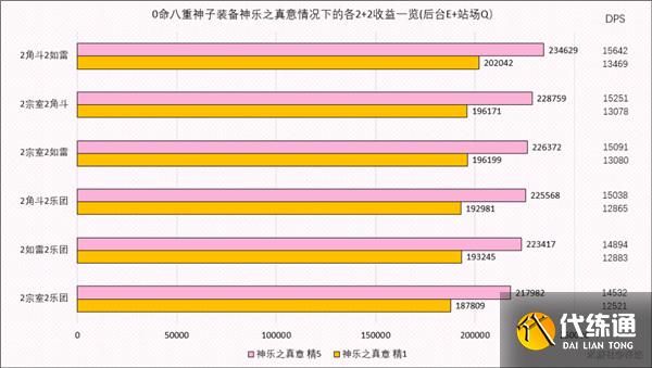 原神八重神子武器圣遗物搭配攻略，圣遗物词条属性选择分析[多图]图片3