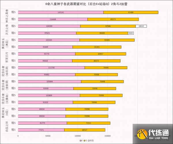 原神八重神子武器圣遗物搭配攻略，圣遗物词条属性选择分析[多图]图片4