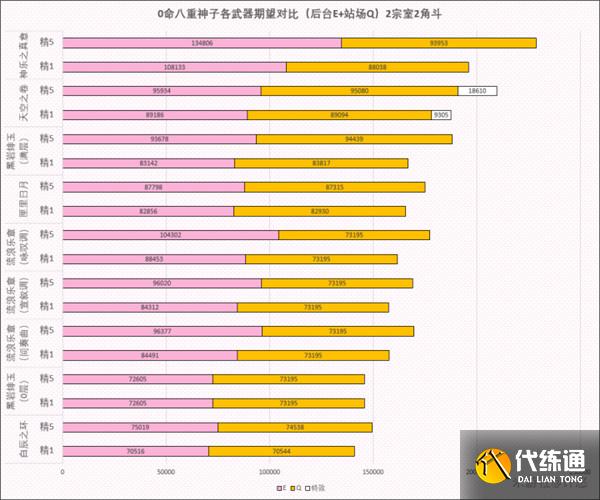 原神八重神子武器圣遗物搭配攻略，圣遗物词条属性选择分析[多图]图片5