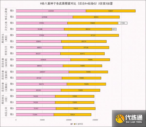 原神八重神子武器圣遗物搭配攻略，圣遗物词条属性选择分析[多图]图片6