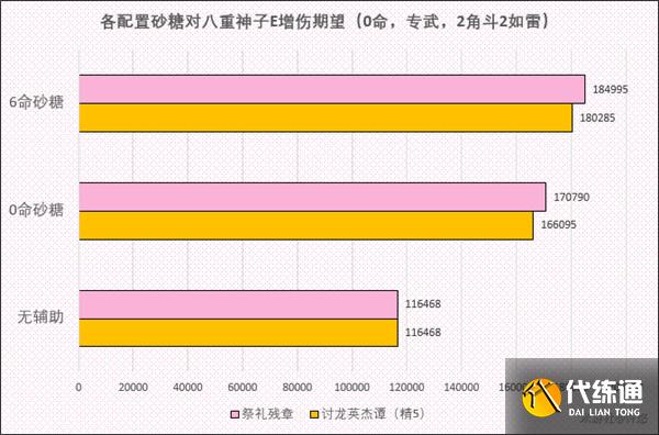 原神八重神子阵容搭配攻略，辅助选择与收益期望值对比[多图]图片6