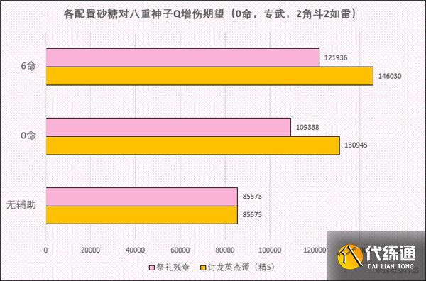 原神八重神子阵容搭配攻略，辅助选择与收益期望值对比[多图]图片7