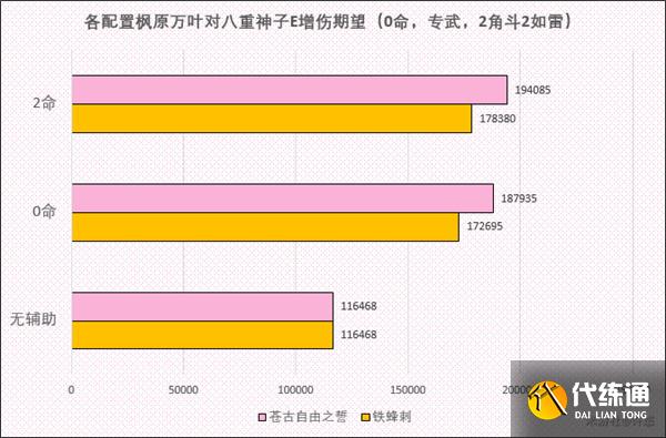 原神八重神子阵容搭配攻略，辅助选择与收益期望值对比[多图]图片9