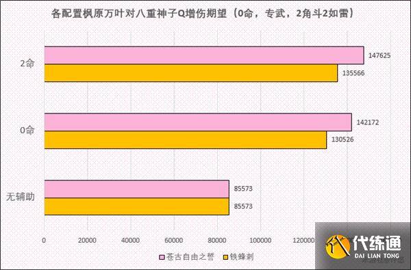 原神八重神子阵容搭配攻略，辅助选择与收益期望值对比[多图]图片10