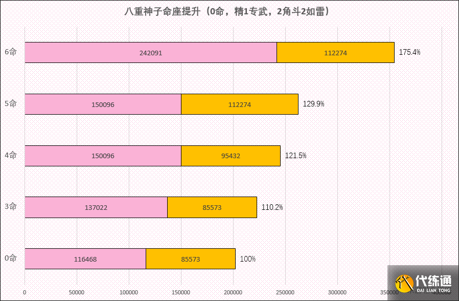 原神八重神子技能命之座效果解读，命之座选择分析[多图]图片2