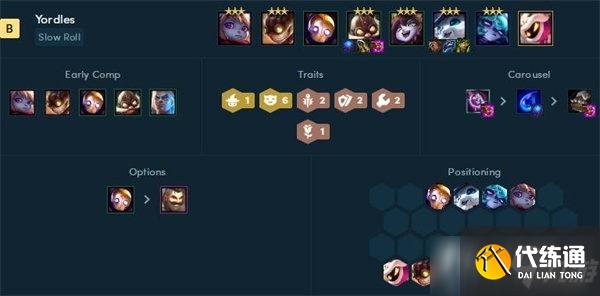 《云顶之弈》六约德尔人阵容装备2022