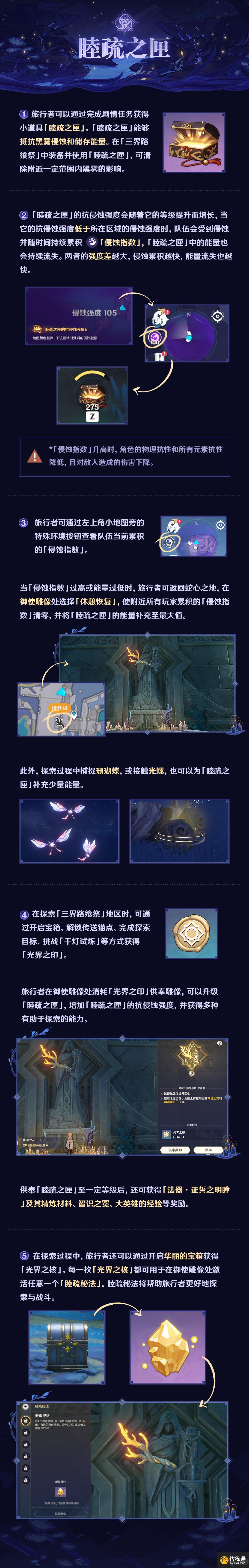 原神三界路飨祭睦疏之匣怎么获取原神三界路飨祭睦疏之匣获取方法