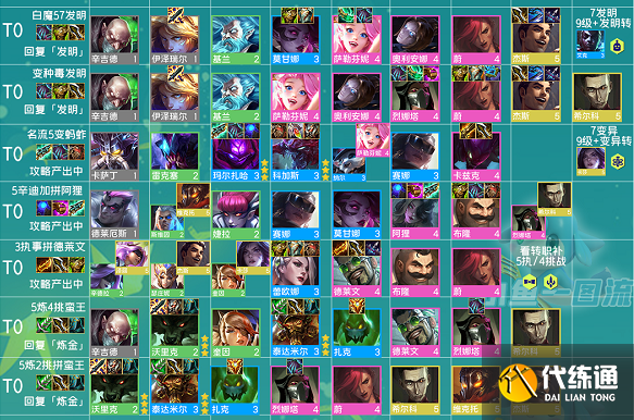 金铲铲之战S6.5霓虹之夜最强阵容搭配推荐攻略