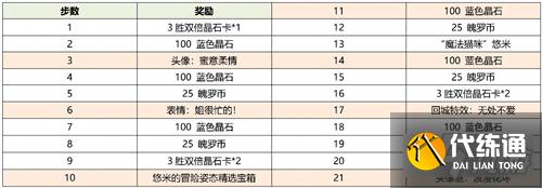 lol手游情人节活动怎么样 情人节活动介绍