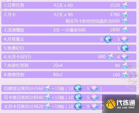 《原神》2.5版本原石获取攻略