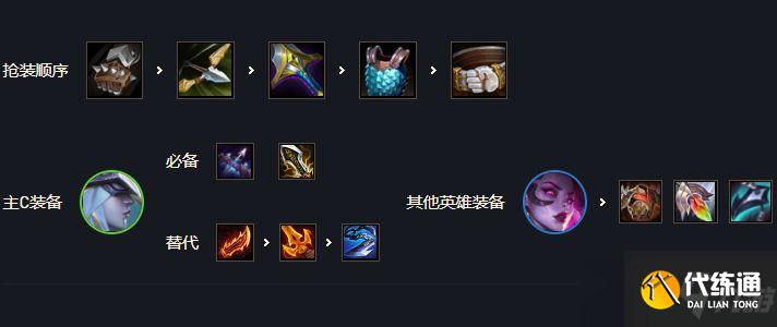 云顶之弈s6.5辛迪加寒冰阵容怎么玩
