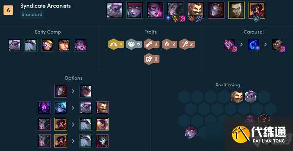 云顶之弈s6.5辛迪加阵容推荐