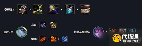 云顶之弈s6.5辛迪加阵容推荐