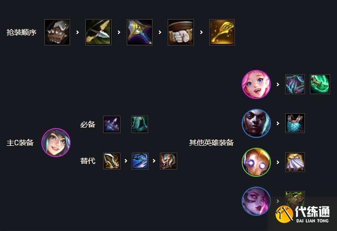 云顶之弈s6.5名流刀妹装备