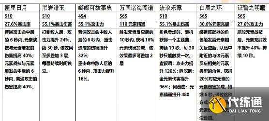 四星武器的选择优先级