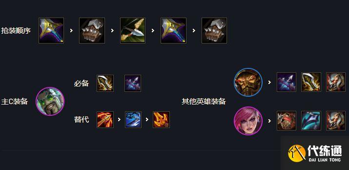 云顶之弈s6.5格斗挑战德莱文装备