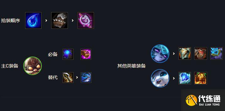 云顶之弈约德尔名流飞机装备 云顶之弈约德尔名流飞机装备