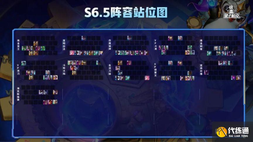 云顶之弈S6.5霓虹之夜钻石局高胜率阵容分享[多图]图片2