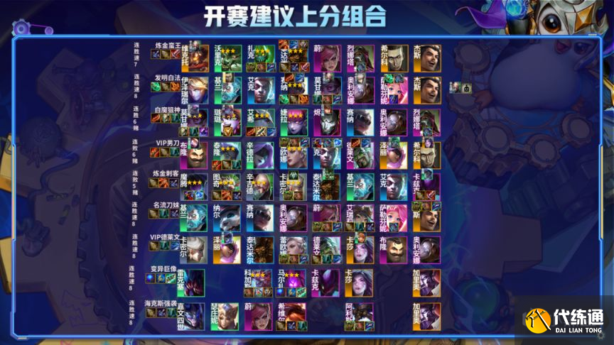 云顶之弈S6.5霓虹之夜钻石局高胜率阵容分享[多图]图片3