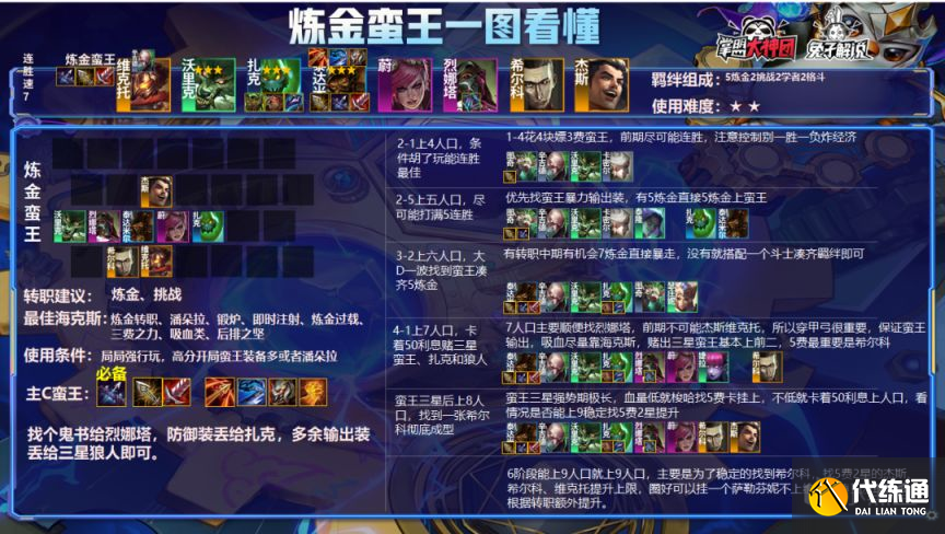 云顶之弈S6.5霓虹之夜钻石局高胜率阵容分享[多图]图片4