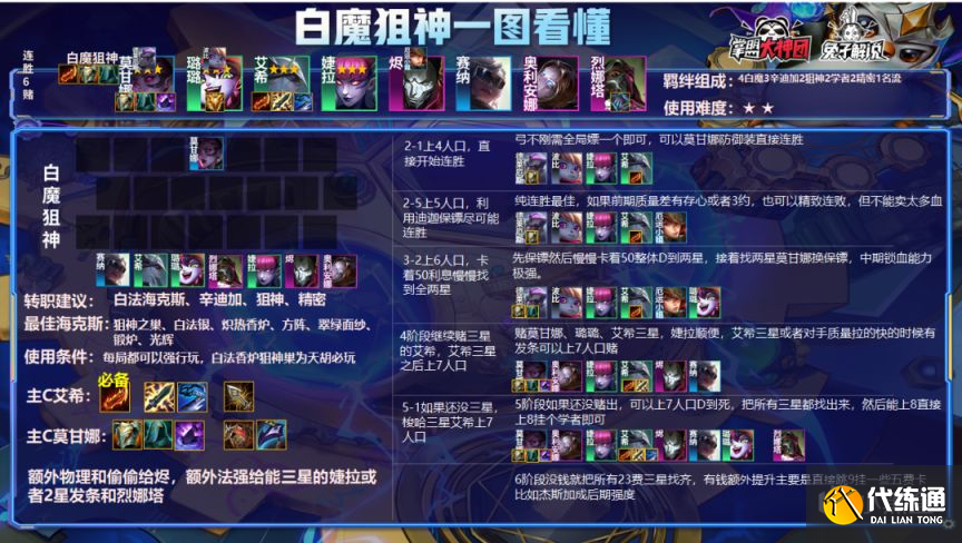 云顶之弈S6.5霓虹之夜钻石局高胜率阵容分享[多图]图片6