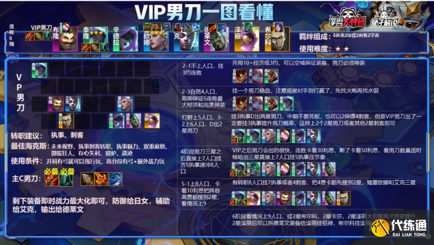 云顶之弈S6.5霓虹之夜钻石局高胜率阵容分享[多图]图片7