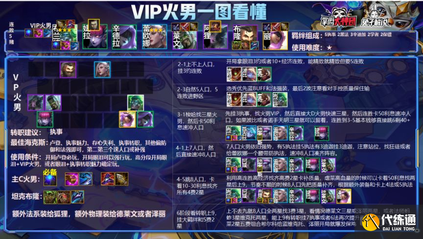 云顶之弈S6.5霓虹之夜钻石局高胜率阵容分享[多图]图片9