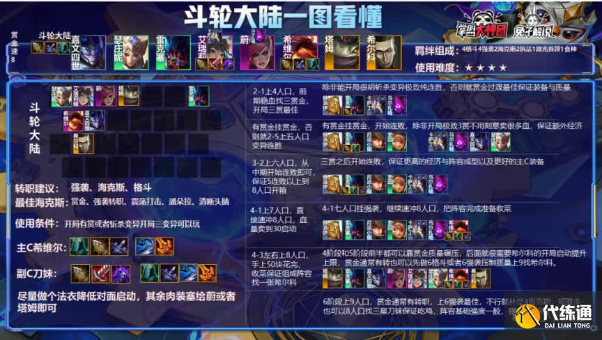 云顶之弈S6.5霓虹之夜钻石局高胜率阵容分享[多图]图片10