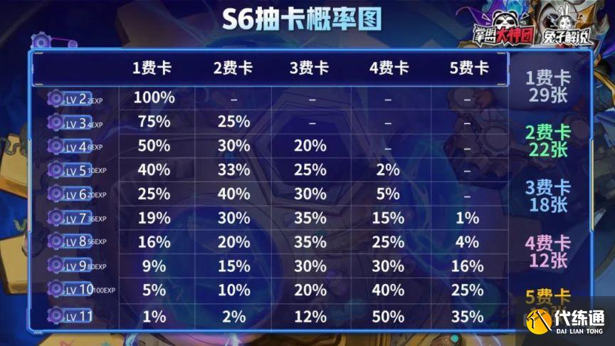 云顶之弈S6.5霓虹之夜钻石局高胜率阵容分享[多图]图片18