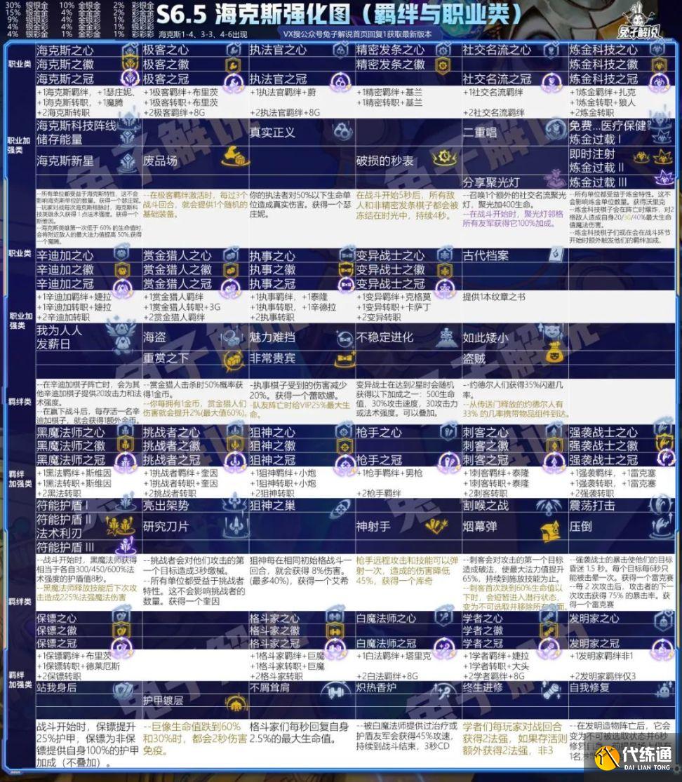 云顶之弈S6.5霓虹之夜钻石局高胜率阵容分享[多图]图片19