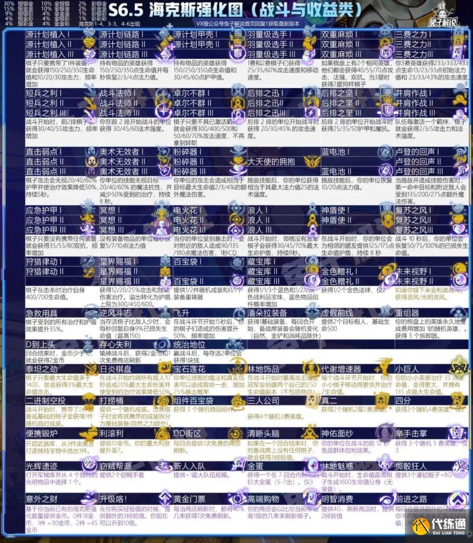 云顶之弈S6.5霓虹之夜钻石局高胜率阵容分享[多图]图片20