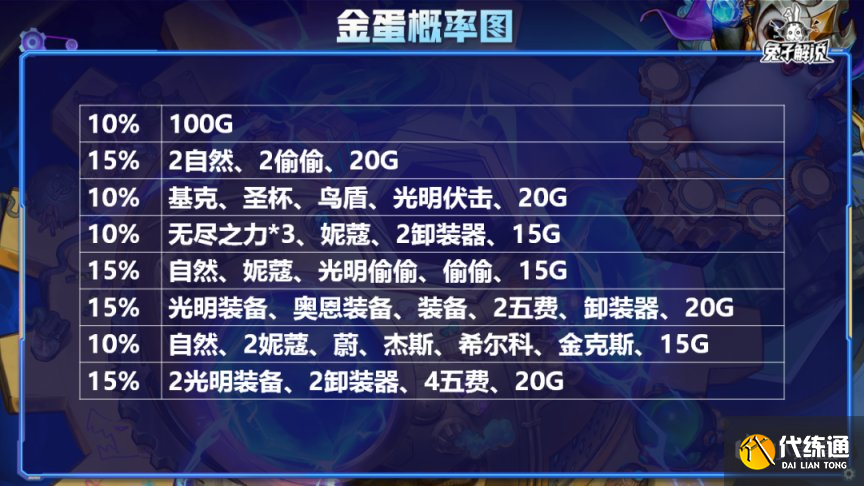 云顶之弈S6.5霓虹之夜钻石局高胜率阵容分享[多图]图片21