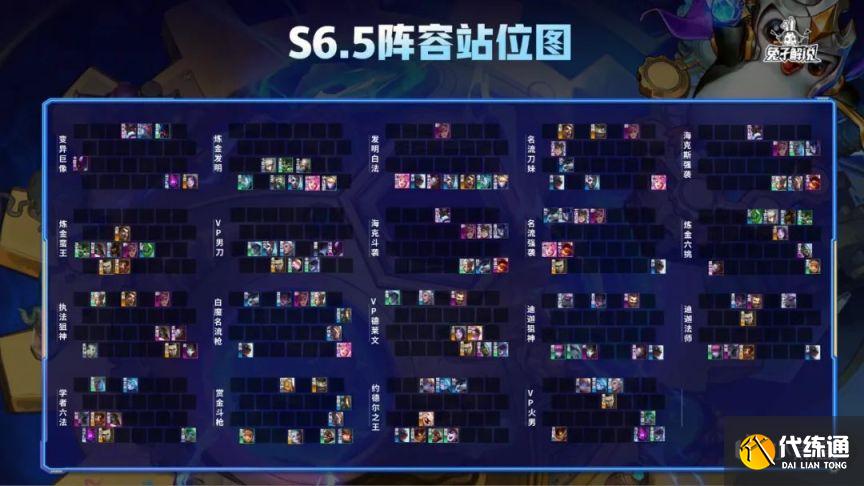 云顶之弈S6.5版本霓虹之夜T0T1上分阵容搭配攻略[多图]图片1