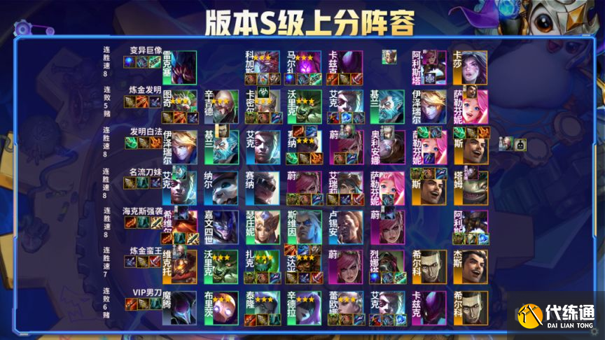 云顶之弈S6.5版本霓虹之夜T0T1上分阵容搭配攻略[多图]图片2