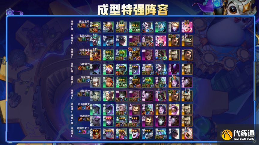 云顶之弈S6.5版本霓虹之夜T0T1上分阵容搭配攻略[多图]图片3